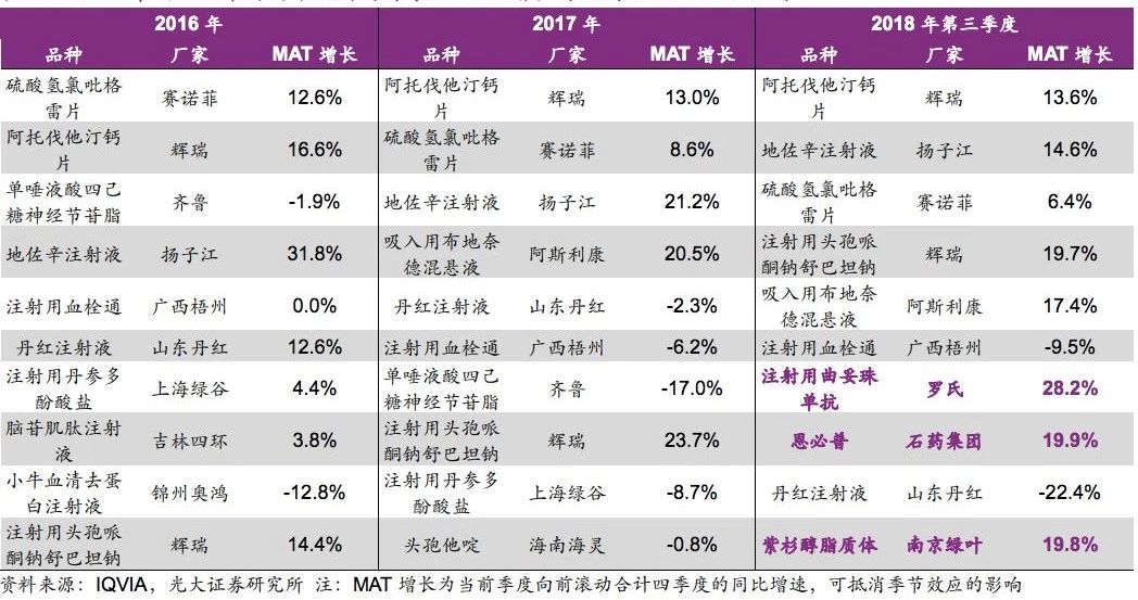 4+7后，药占比要继续降低 国内药企转型迫在眉睫