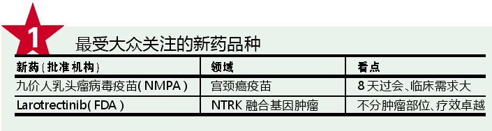2018获批的27个重磅潜质新药！PD-1差异化竞争成焦点
