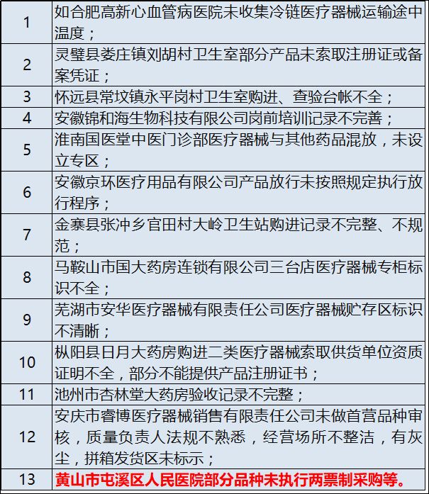 耗材两票制飞检！466家械企医院被查，停产整改、立案调查