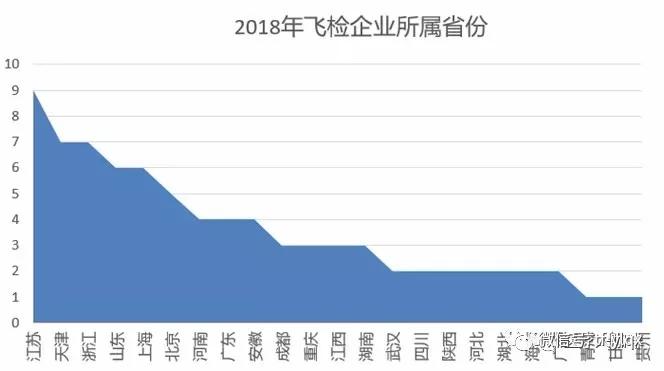 医疗器械飞检，这12项最容易被查