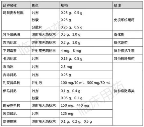 卫健委：一批药不纳入费用总额控制（附名单）