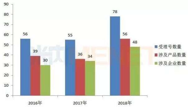 56个注射剂获优先审评垂青 恒瑞、齐鲁重大专项正在审