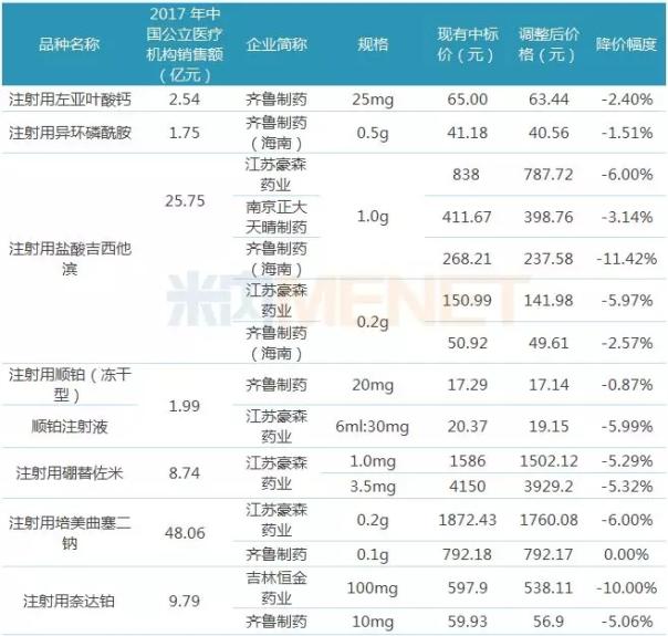 降破地板价？33个注射剂主动降价意欲何为