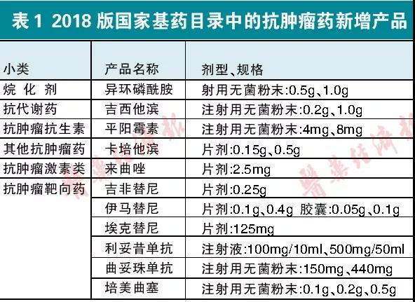 2019三医联动影响更直接！企业如何避雷？