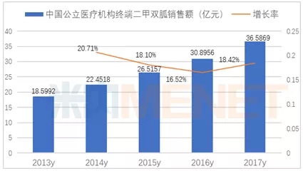 50亿降糖神药6家企业过一致性评价 集中采购能否如愿？