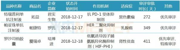 10个1类新药、61个进口药 2018步入新药年