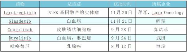 增长达28.05！国内抗癌药零售终端快速增长