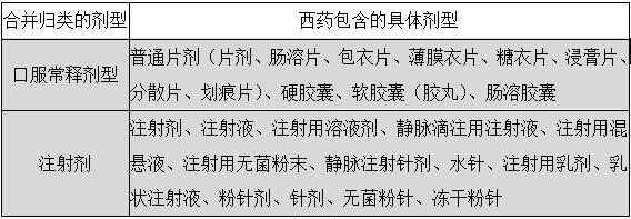 4+7对医药行业的10大影响与4大趋势预判