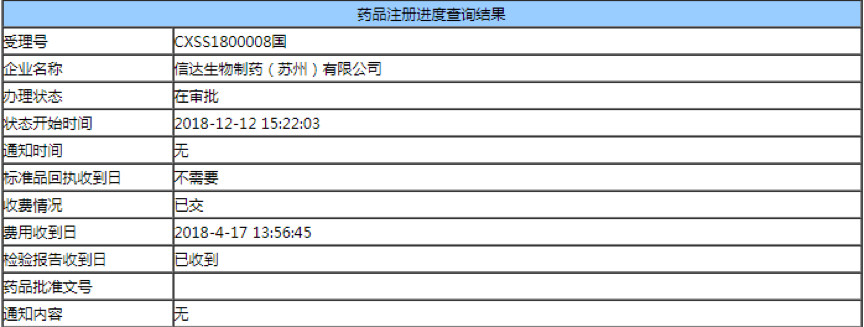 400亿市场，第二家国产PD-1上市
