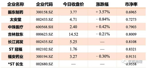 2018医药股涨跌榜评述：不破不立 爱恨交集