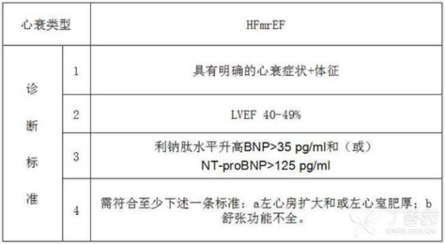 患者 EF 值 为 40—50 要不要治，怎么治？