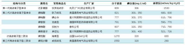 造影剂没那么简单：这 10 个问题 90 的医生都答错了！