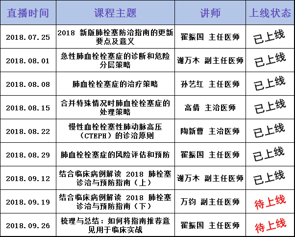 直播预告：基于临床病例解读 2018 肺栓塞诊治与预防指南——关于急性肺栓塞的治疗