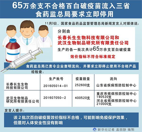 长春长生疫苗事件后，每个人都该知道的 7 个答案