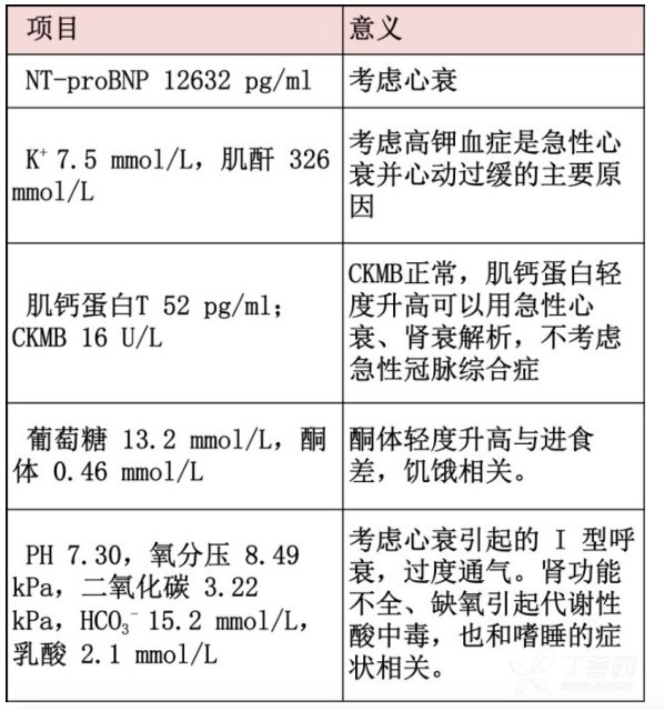 急性心衰为何心率慢？教你 5 步快速鉴别
