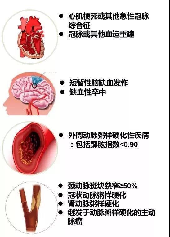 他汀+阿司匹林，一对儿好搭档