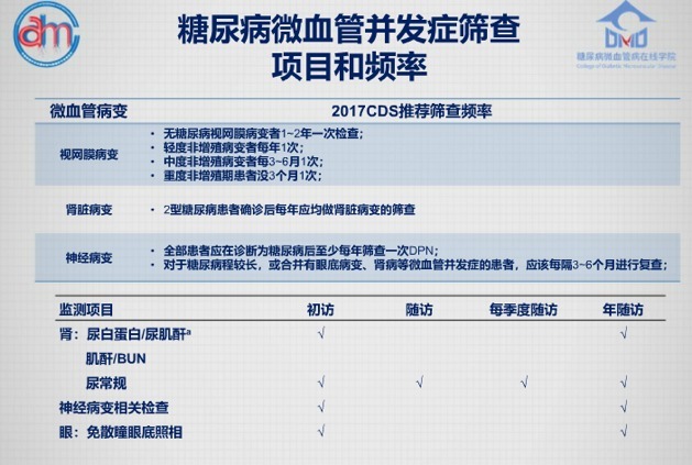 孙子林教授：糖尿病并发症「劳民伤财」，三级预防助力