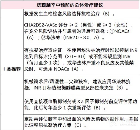 中国房颤日