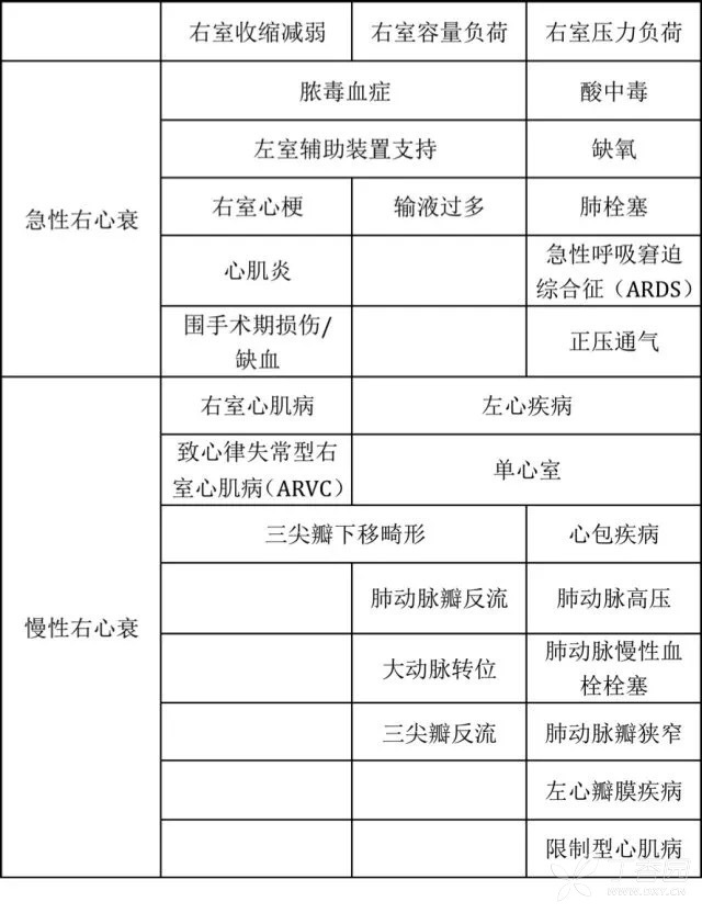 2018 年 AHA 科学声明：右心衰评估与管理