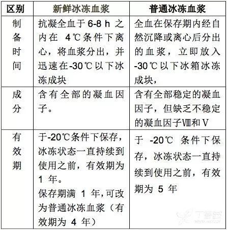 输注不同血制品如何安排顺序？解答临床输血 12 问