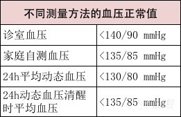 快速上手版：2017 年中国老年高血压诊治共识