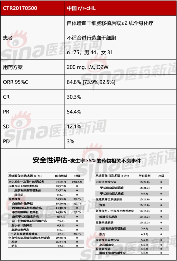 爆！恒瑞PD-1单抗获批上市