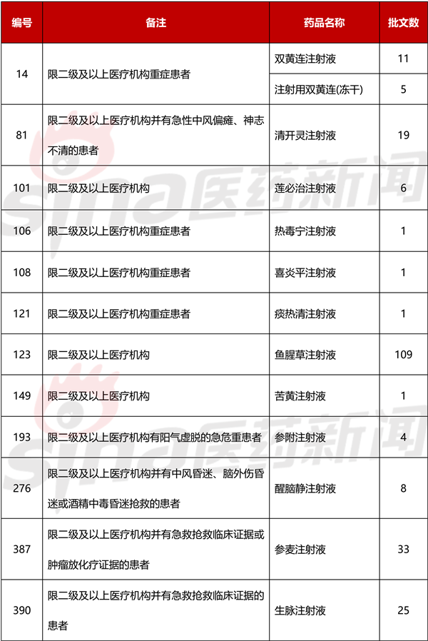 辅助用药大限将至 中药注射剂的自救还来得及吗？