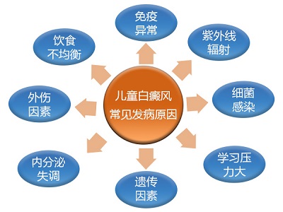 广州儿童白癜风治疗优势有哪些呢