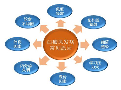 广州治疗白癜风应该拥有怎样的心态