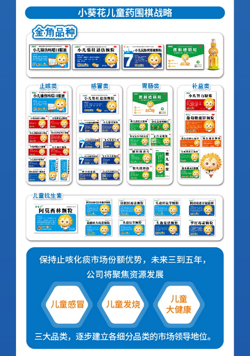 葵花药业净利增长32.85% 夯实小葵花领军优势