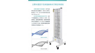 紫外线消毒灯车申星